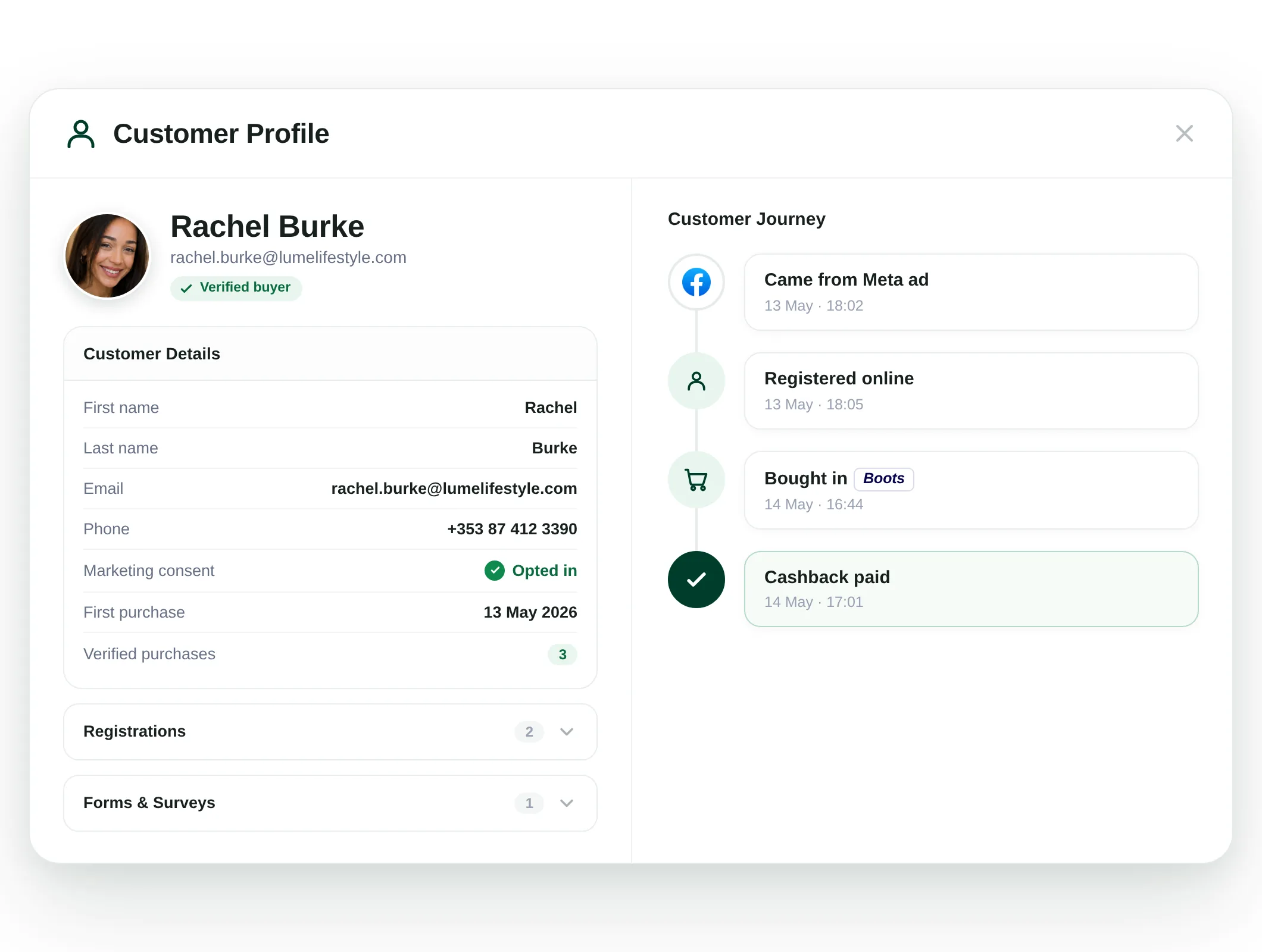 A verified buyer profile for Rachel Burke: avatar, name, email and a Verified buyer badge, with customer details (name, email, phone, marketing consent opted in, first purchase, three verified purchases) and a customer journey timeline — came from a Meta ad, registered online, bought in Boots, then cashback paid.